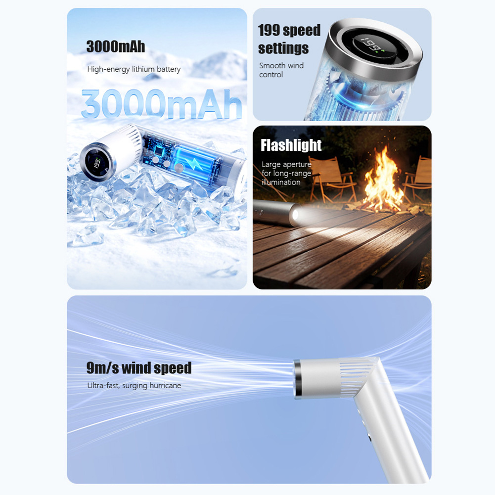 Mini Handheld Fan 20000 RPM Br - Outdoor Camping Fan recension och pris