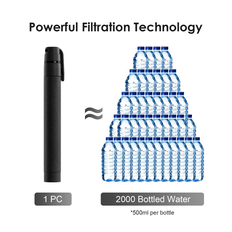 Water Filter Straw Outdoors Sm - Outdoor Camping Water Filter recension och pris