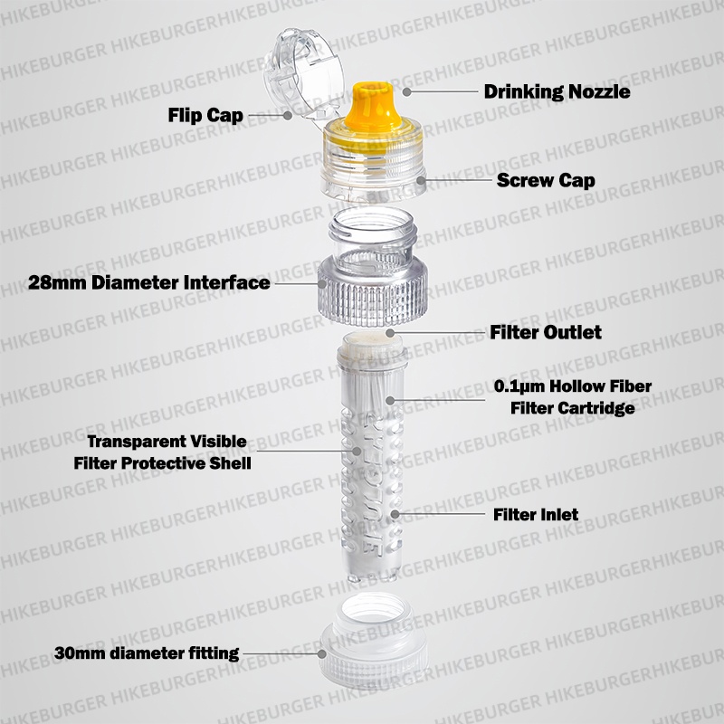 3F UL GEAR Mini Portable Water - Outdoor Camping Water Filter recension och pris