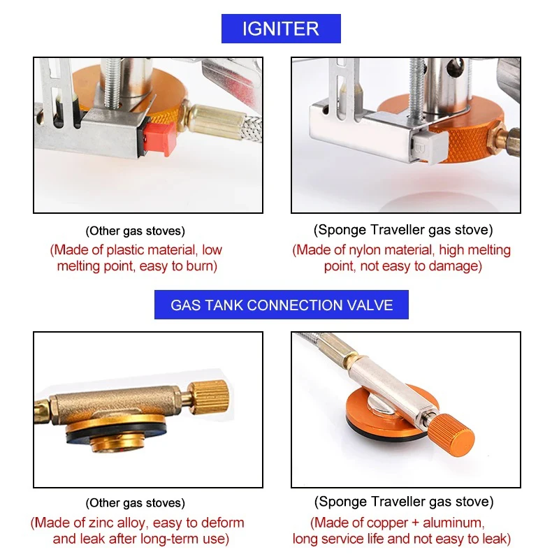 Camping Gas Stove Portable Fol - Outdoor Camping Sink recension och pris