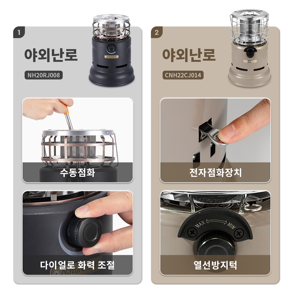 Naturehike Stove Multi-functio - Outdoor Camping Sink recension och pris