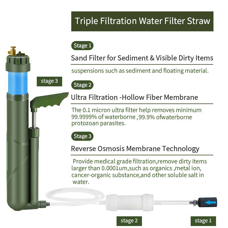 Filterwell Portable Hand Pump  - Outdoor Camping Water Filter recension och pris