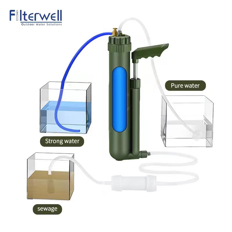 Filterwell Portable Hand Pump  - Outdoor Camping Water Filter recension och pris