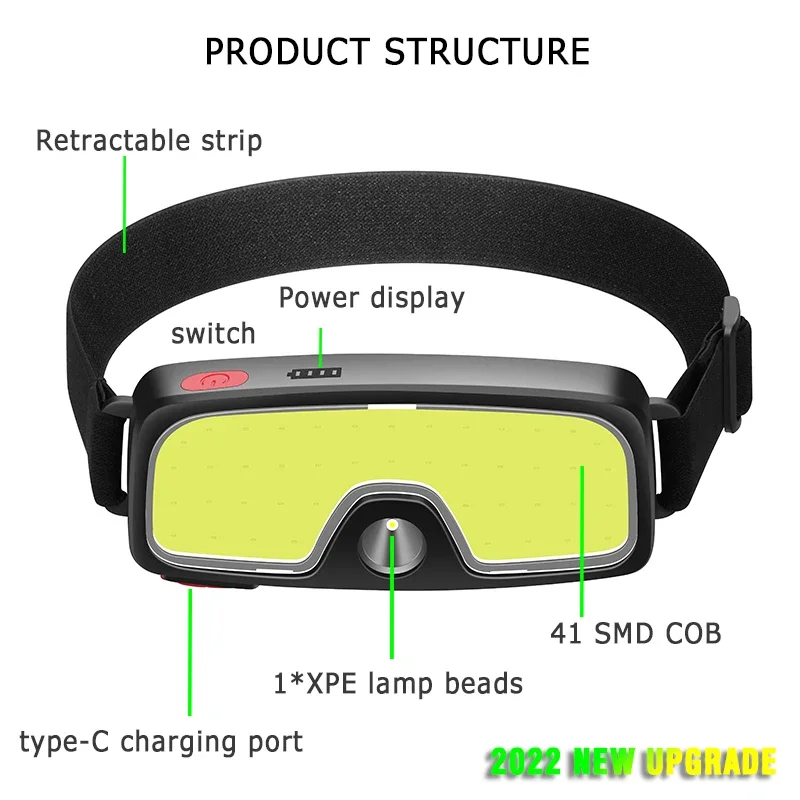COB Portable LED Headlights Ou - Outdoor Camping Adventure Lamp recension och pris
