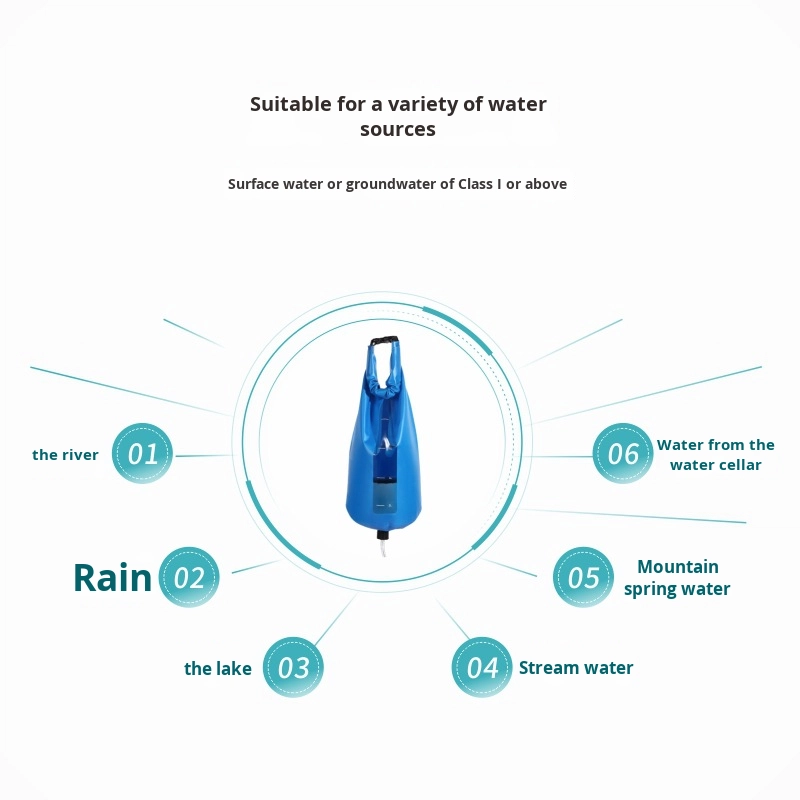 Portable Outdoor Camping Water - Outdoor Camping Water Filter recension och pris