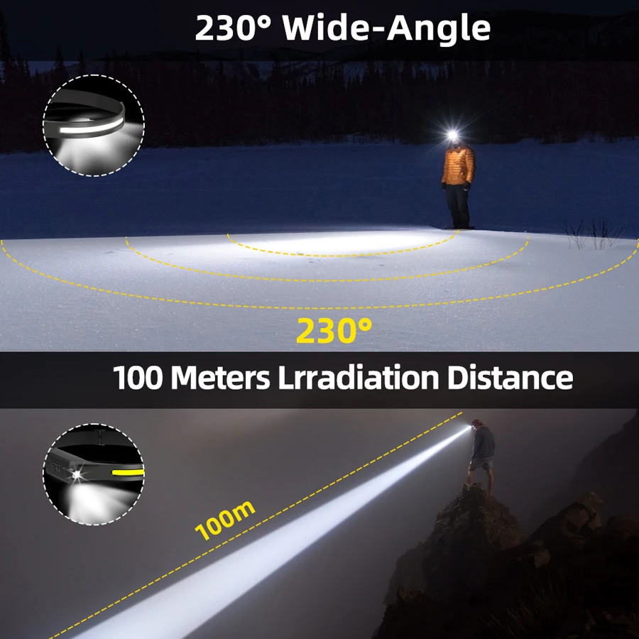 Rechargeable LED Headlamp,3 Mo - Outdoor Camping Adventure Lamp recension och pris
